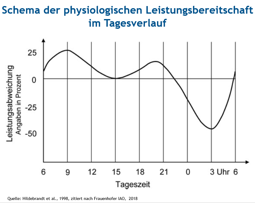 Ergonomie In Der Schichtplanung ergonomie-in-der-schichtplanung